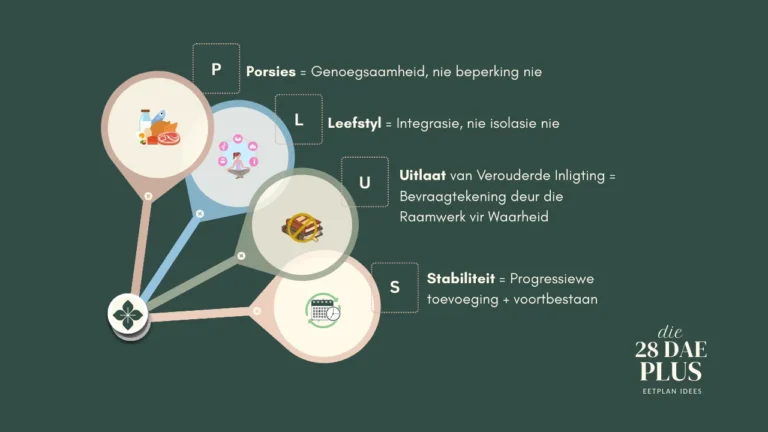 Jou eerste voorskou van PLUS: Die Evolusie Waarvoor Jy Gewag Het
